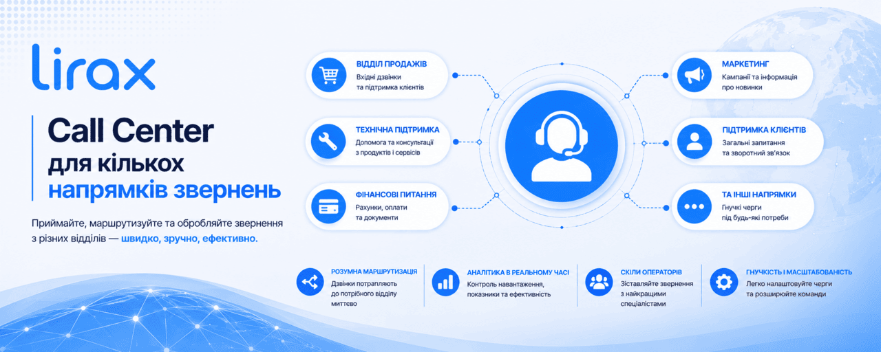 call center management