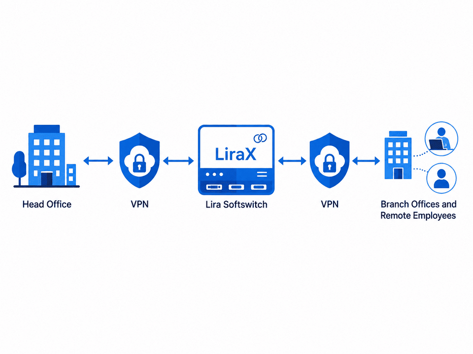 Вбудований VPN-сервіс