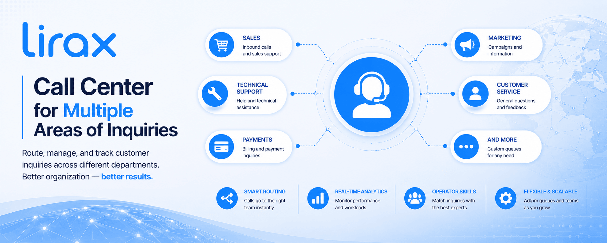call center management